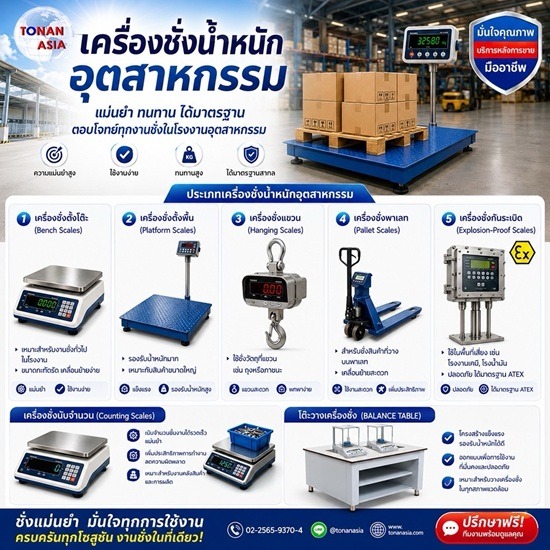 เครื่องชั่งน้ำหนักอุตสาหกรรม